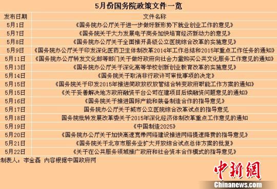国务院5月份主要文件一览。